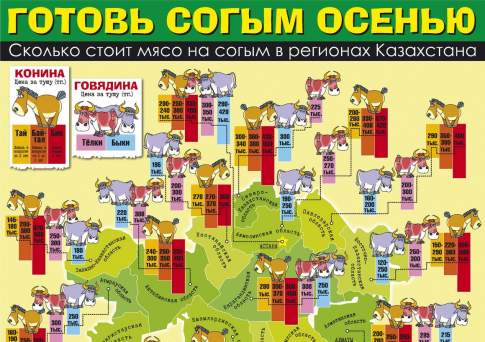 Готовь согым осенью